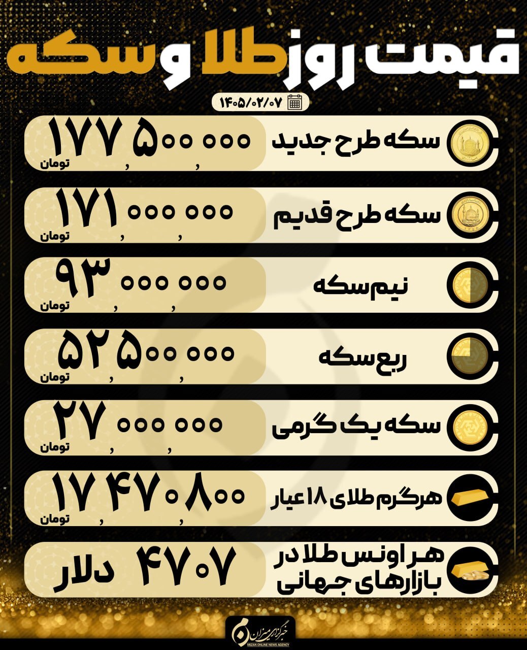 قیمت سکه و طلا در ۷ اردیبهشت ۱۴۰۵