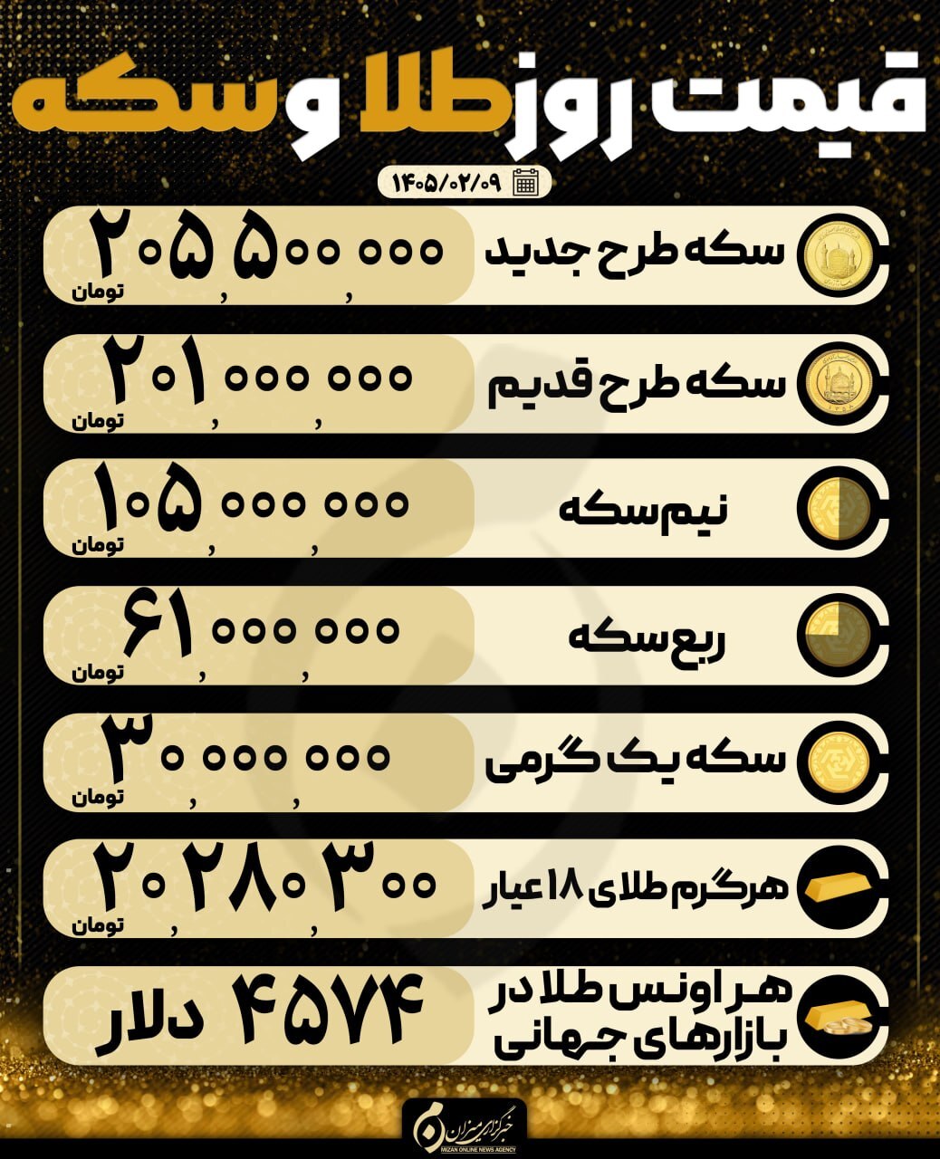 قیمت سکه و طلا در ۹ اردیبهشت ۱۴۰۵