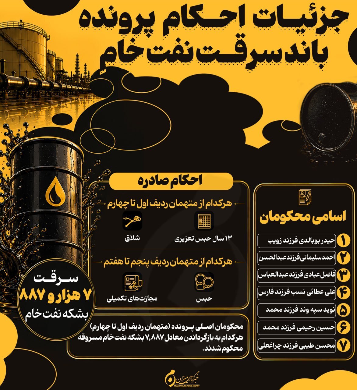 اینفوگرافیک | جزئیات احکام پرونده باند سرقت نفت خام