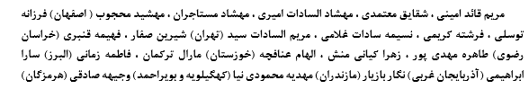 برگزاریاردوی تدارکاتی تیم ملی فوتسال زنان با حضور ۲۰ بازیکن