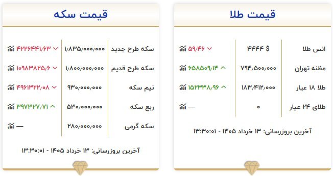 قیمت سکه و طلا در ۱۳ خرداد ۱۴۰۵