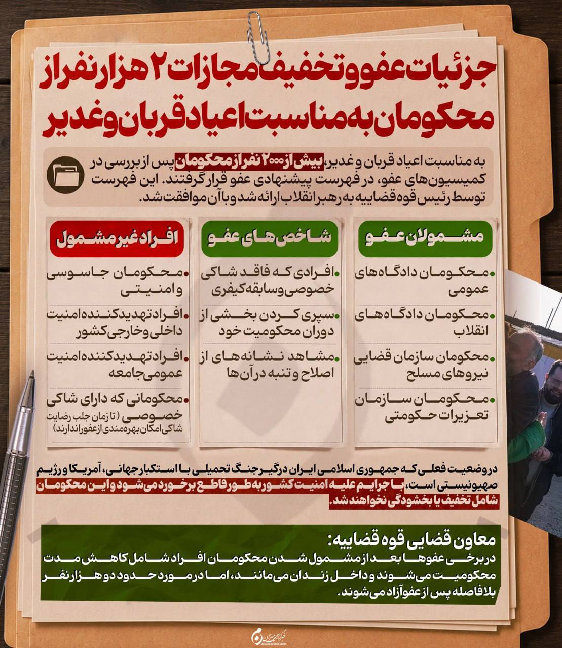 ینفوگرافیک| جزئیات عفو و تخفیف مجازات ۲ هزار نفر از محکومان به مناسبت اعیاد قربان و غدیر