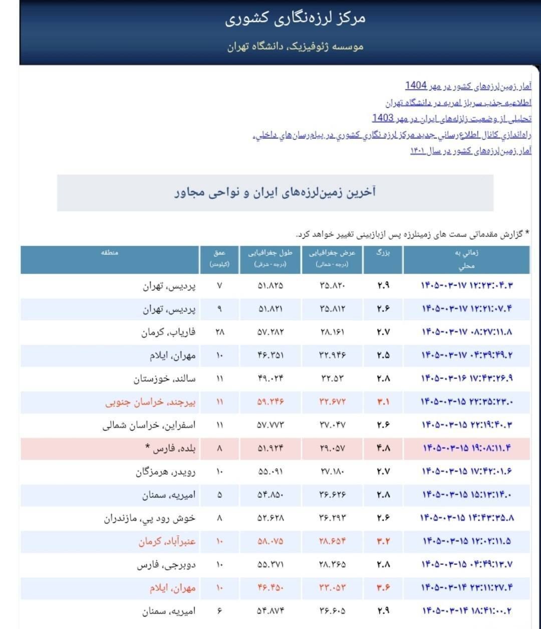 دو زمین‌لرزه خفیف پردیس را لرزاند