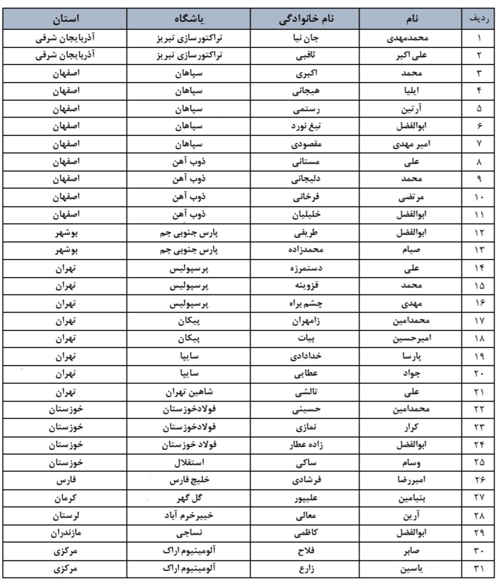 آغاز اردوهای انتخابی تیم ملی جوانان زیرنظر حدادی‌فر