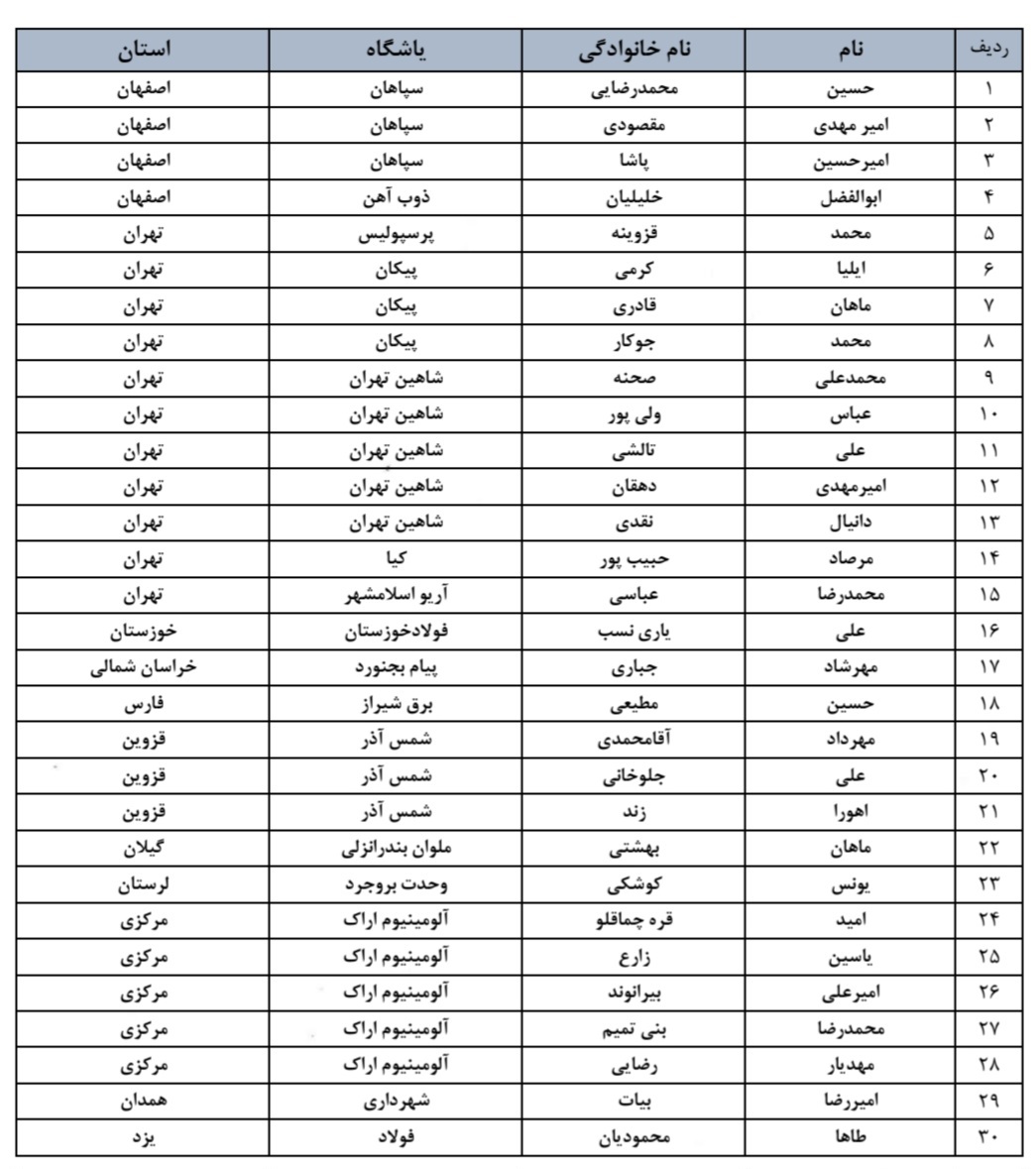 آغاز اردوهای انتخابی تیم ملی جوانان زیرنظر حدادی‌فر