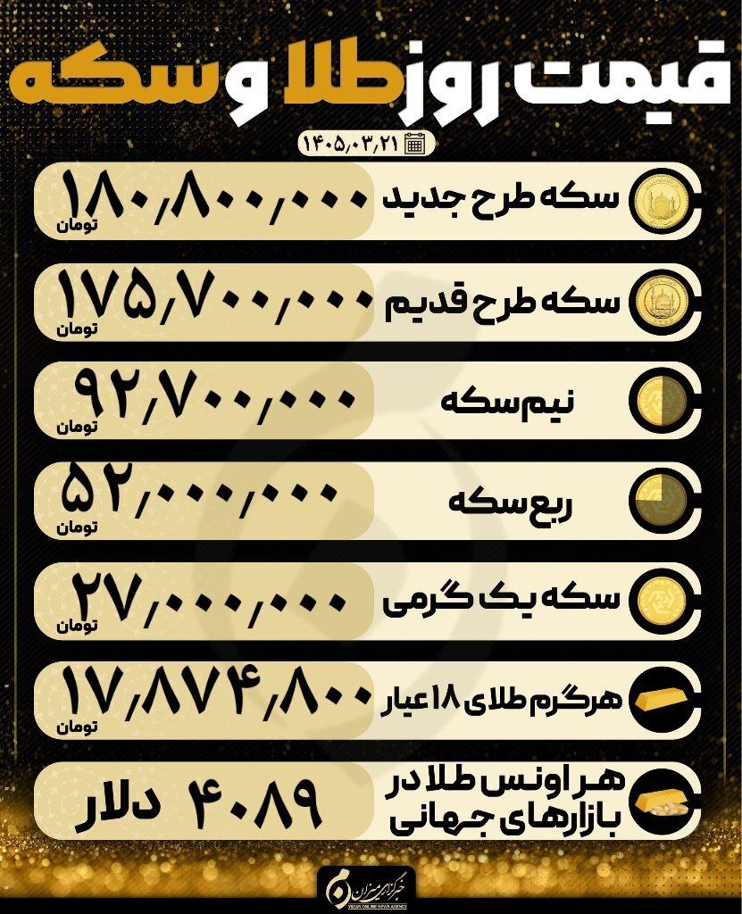 قیمت سکه و طلا در ۲۱ خرداد ۱۴۰۵ قیمت سکه و طلا در ۲۱ خرداد ۱۴۰۵