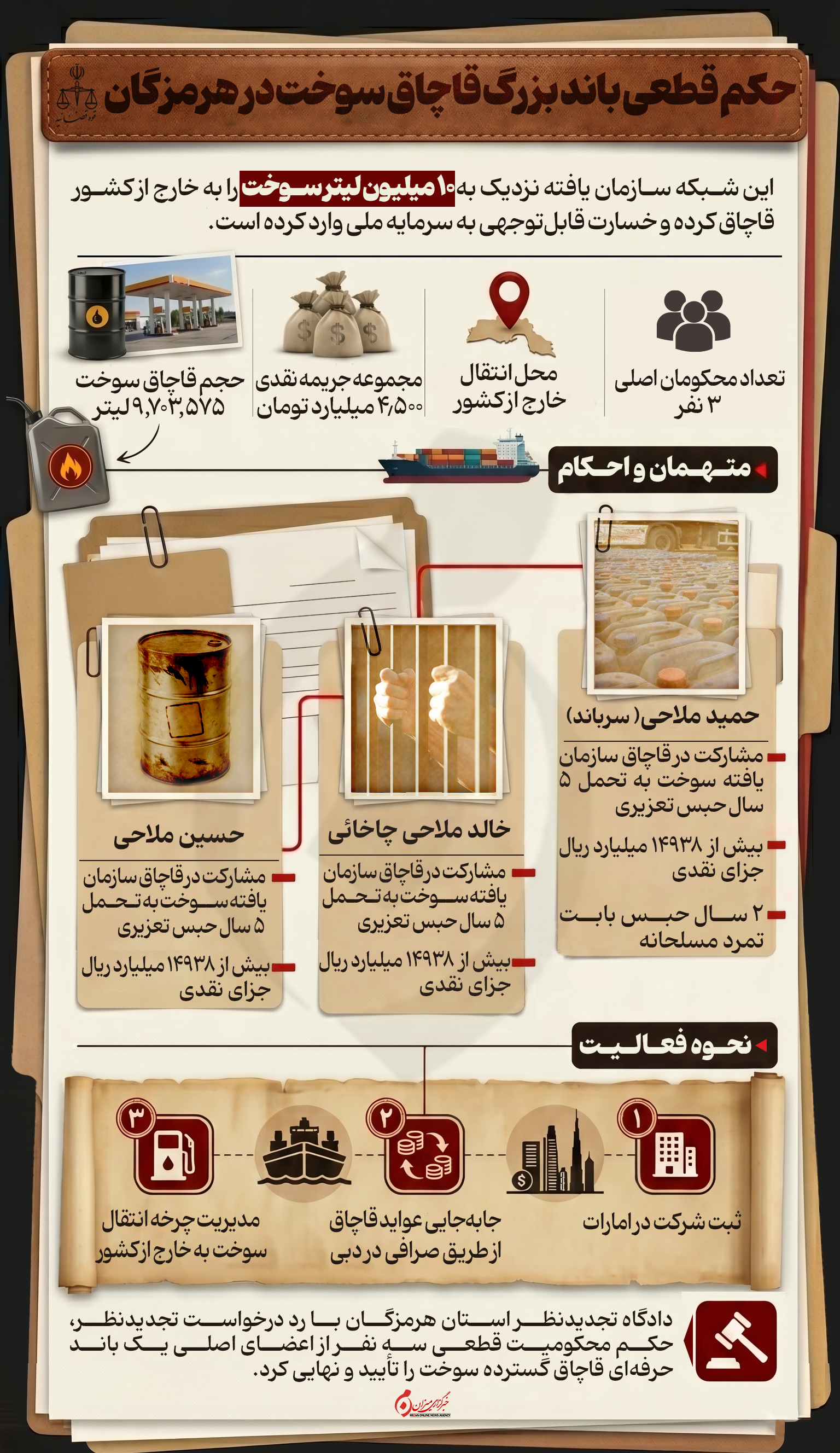 اینفوگرافیک|