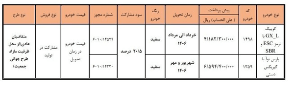آغاز فروش محصولات سایپا از ۲۶ خرداد آغاز فروش محصولات سایپا از ۲۶ خرداد