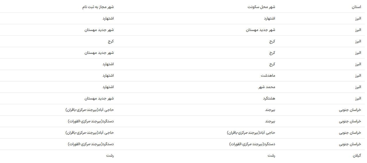 ثبتنام مسکن استیجاری در گیلان، البرز و خراسانجنوبی ثبتنام مسکن استیجاری در گیلان، البرز و خراسانجنوبی