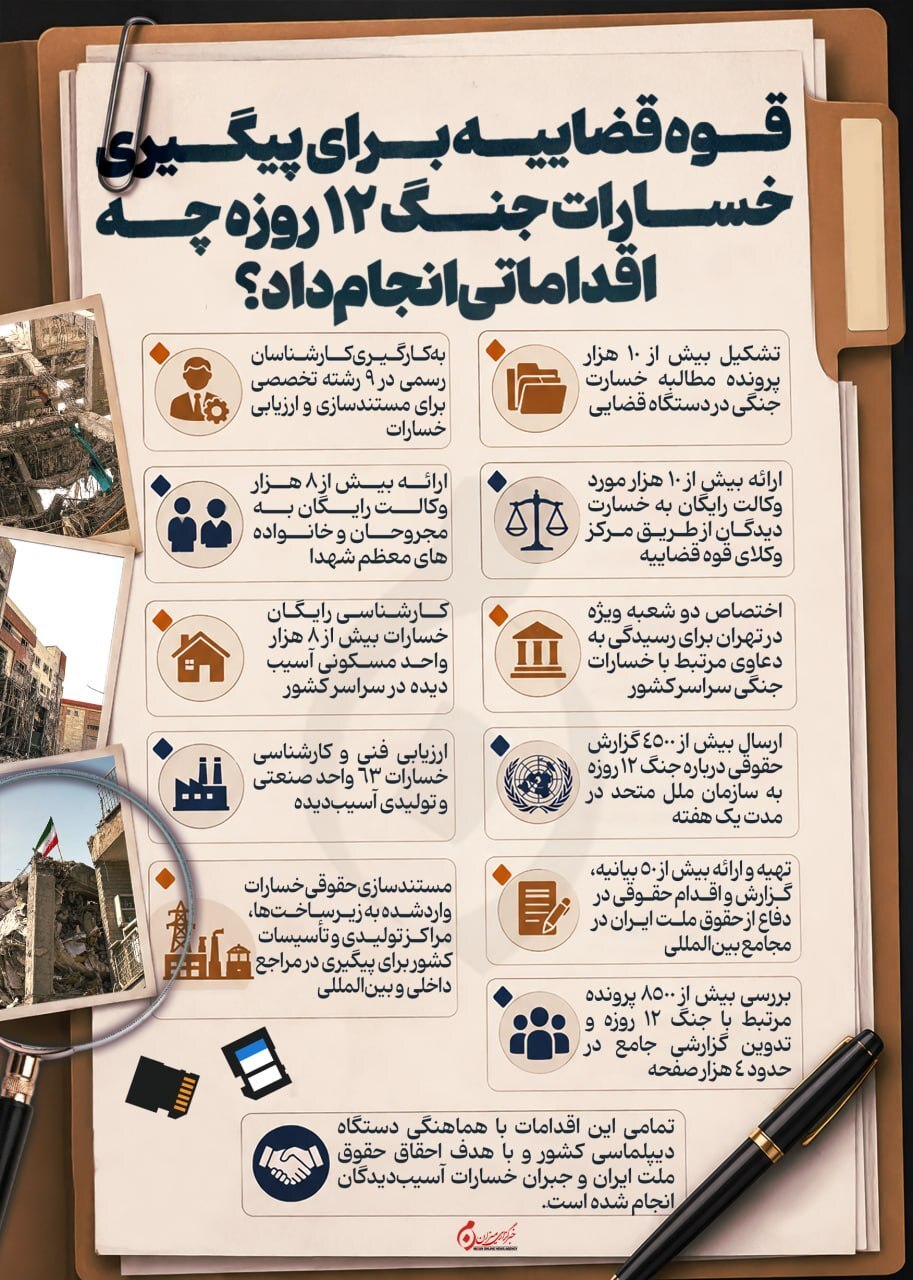 اینفوگرافیک| قوه قضاییه برای پیگیری خسارات جنگ ۱۲ روزه چه اقداماتی انجام داد؟