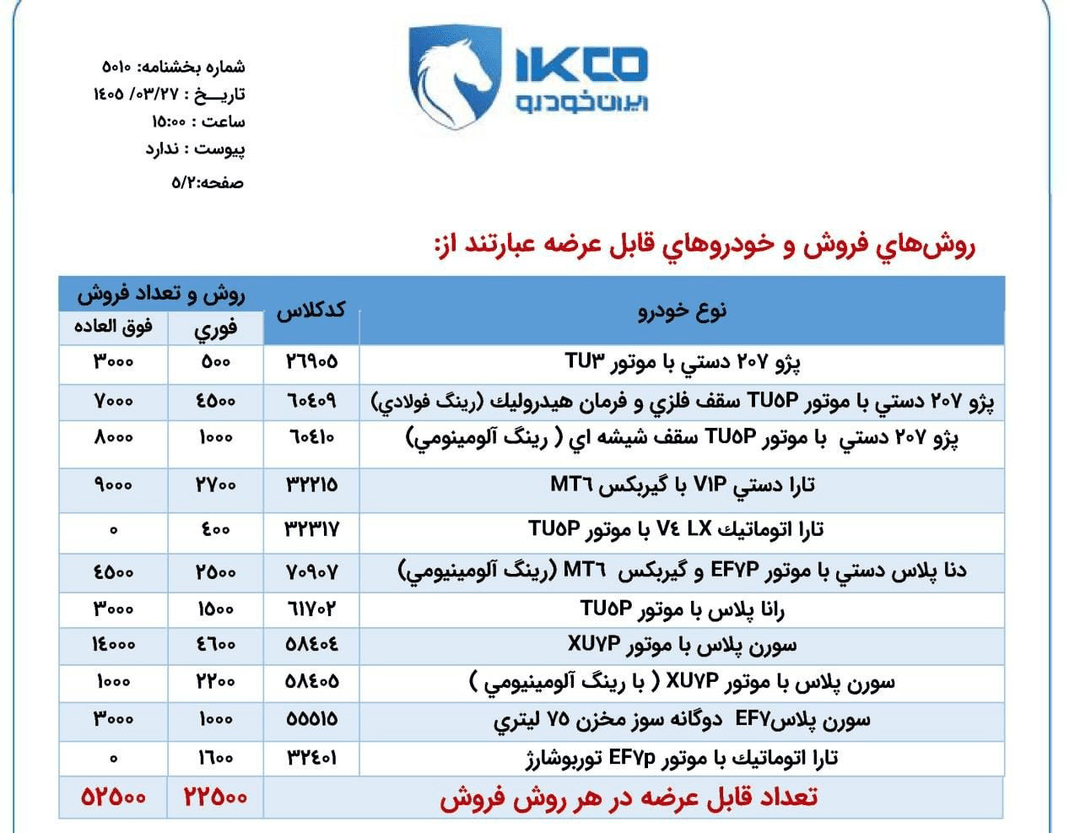 فروش ۱۱ محصول ایرانخودرو آغاز شد فروش ۱۱ محصول ایرانخودرو آغاز شد