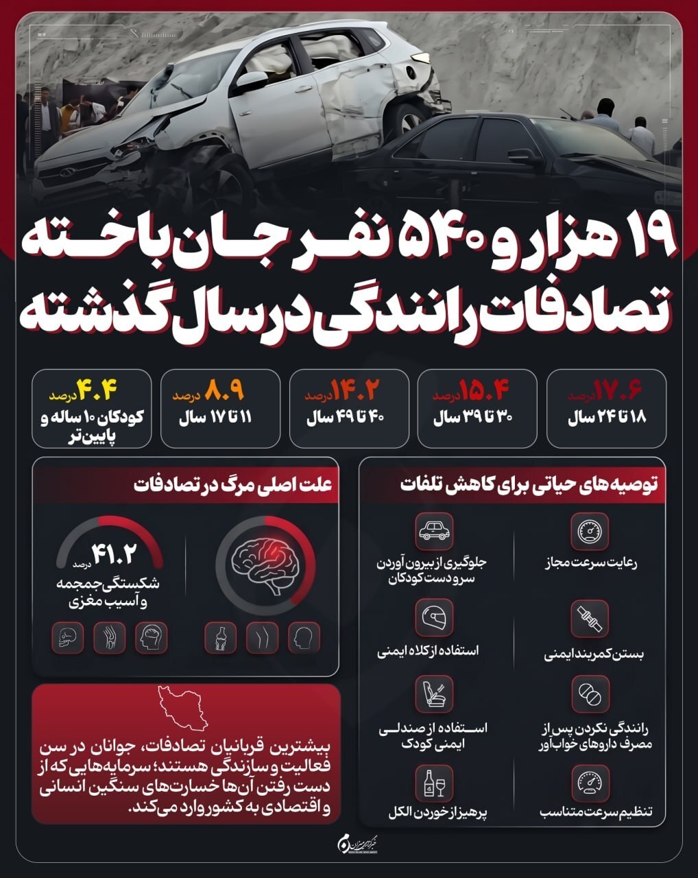 اینفوگرافیک | ۱۹ هزار و ۵۴۰ نفر جان‌باخته تصادفات رانندگی در سال گذشته