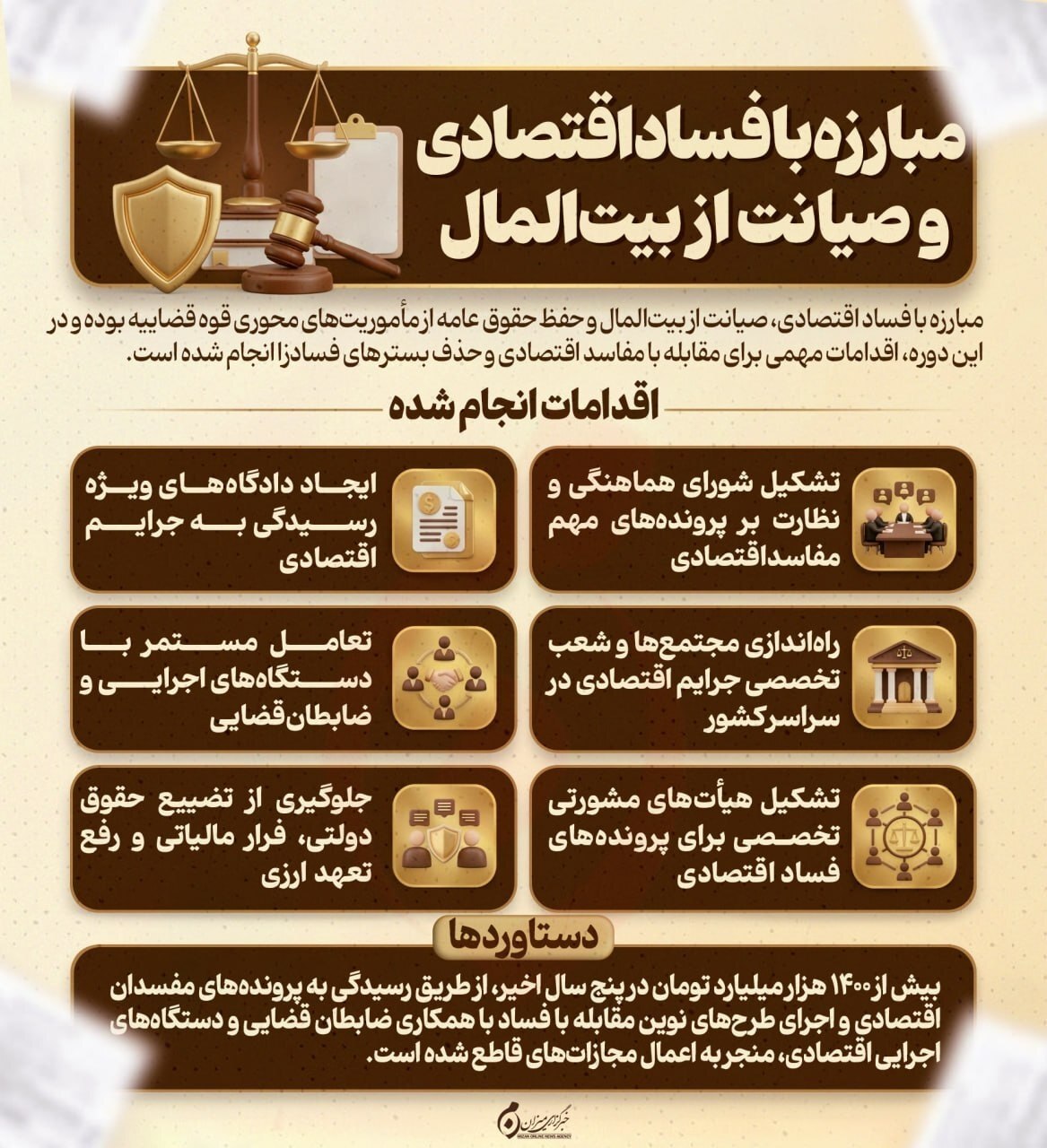 اینفوگرافیک | مبارزه با فساد اقتصادی و صیانت از بیت‌المال