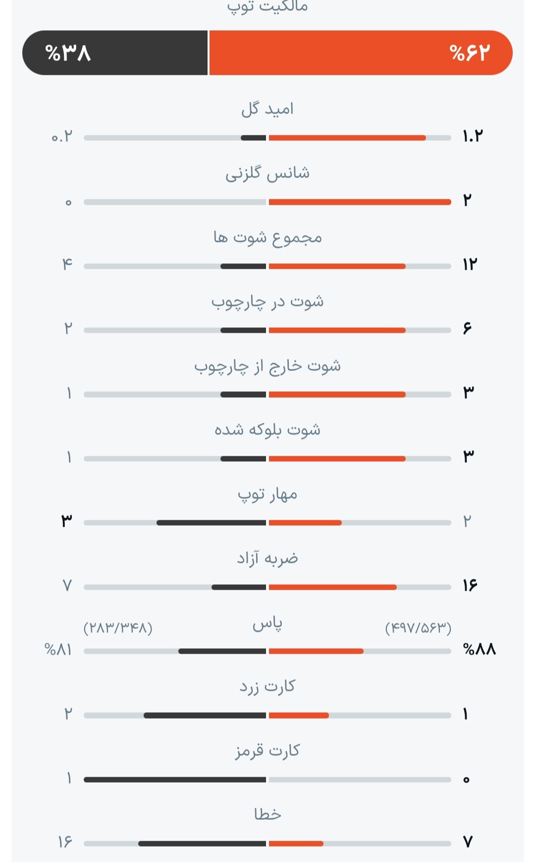 روز هشتم جام جهانی ۲۰۲۶| رستگاری تیم کیروش با گل دقیقه آخری؛ کلمبیا برد و صدرنشین شد/ در انتظار آغاز هفته دوم روز هشتم جام جهانی ۲۰۲۶| رستگاری تیم کیروش با گل دقیقه آخری؛ کلمبیا برد و صدرنشین شد/ در انتظار آغاز هفته دوم
