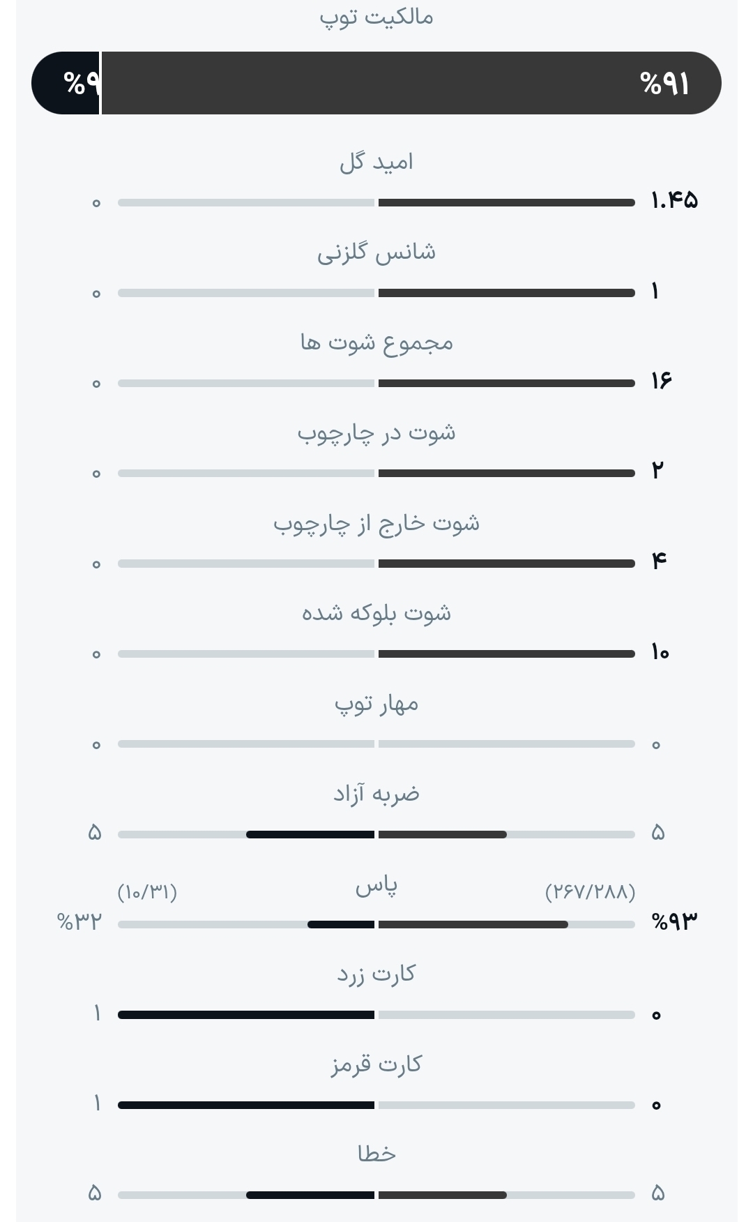 روز نُهم جام جهانی ۲۰۲۶| میزبانها به میدان میروند روز نُهم جام جهانی ۲۰۲۶| میزبانها به میدان میروند