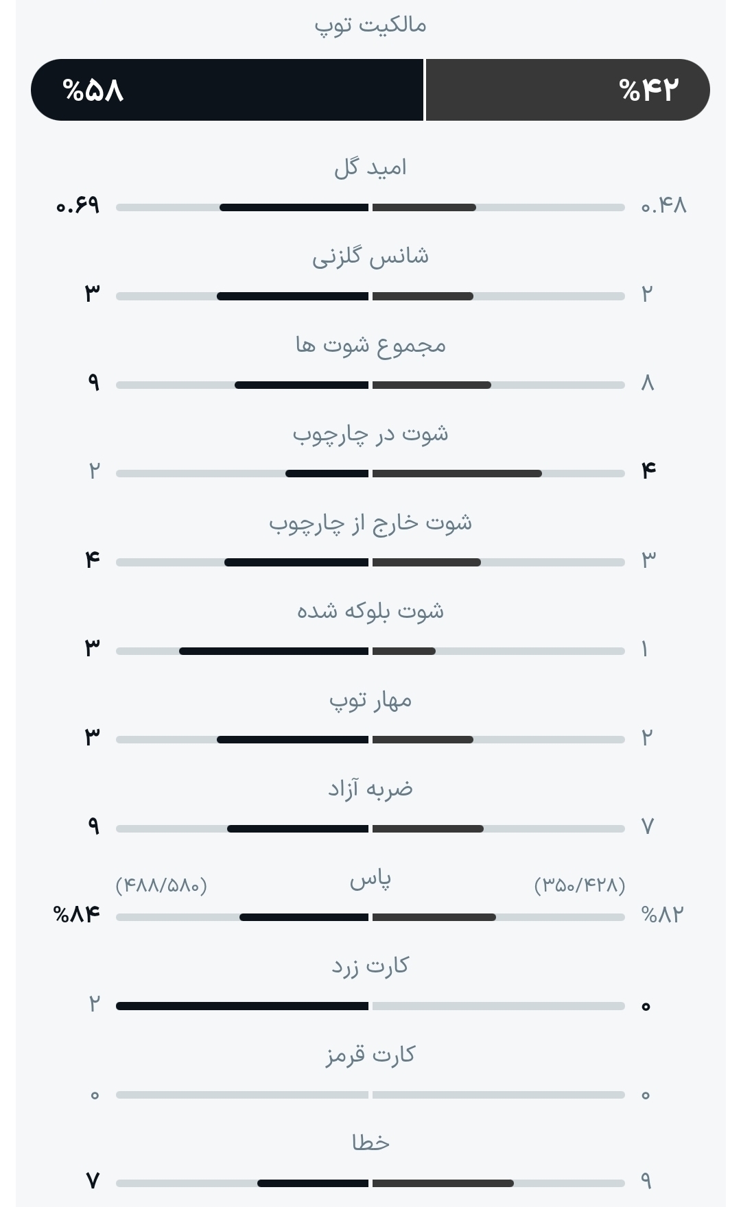 روز نُهم جام جهانی ۲۰۲۶| میزبانها به میدان میروند روز نُهم جام جهانی ۲۰۲۶| میزبانها به میدان میروند