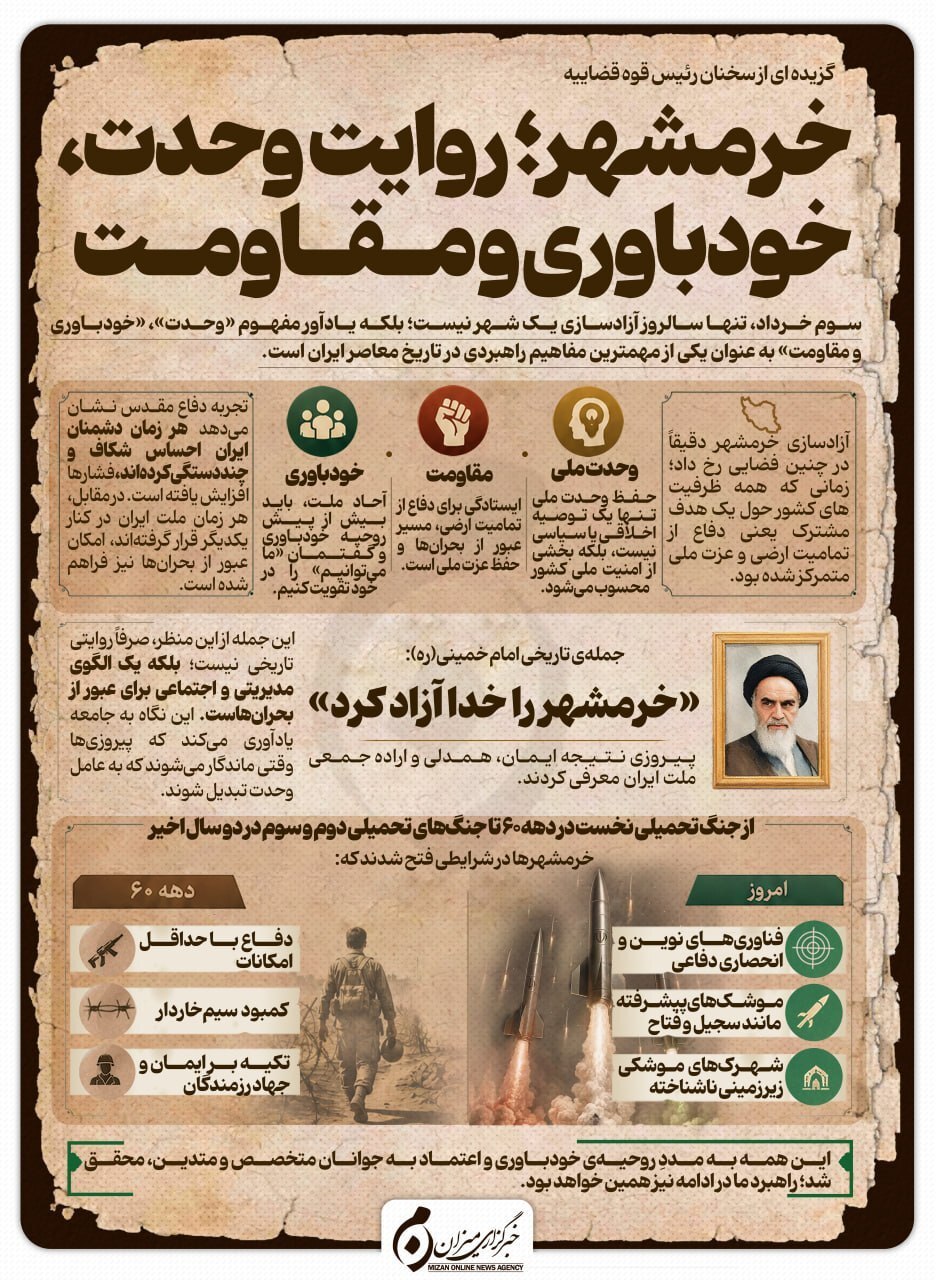 اینفوگرافیک | خرمشهر؛ روایت وحدت، خودباوری و مقاومت
