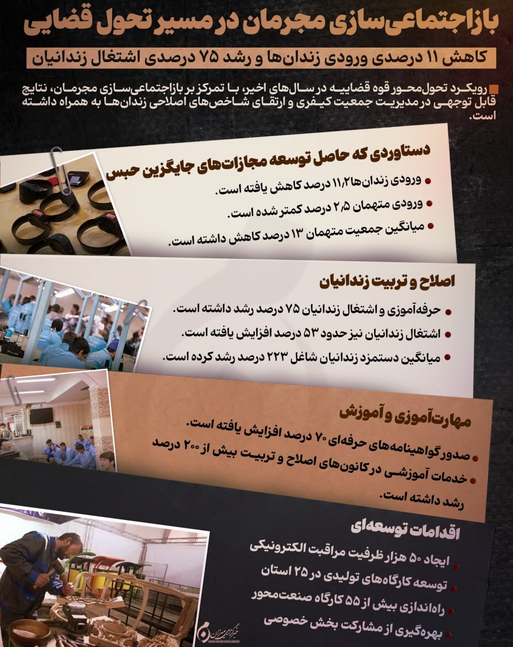 اینفوگرافیک | بازاجتماعی‌سازی مجرمان در مسیر تحول قضایی
