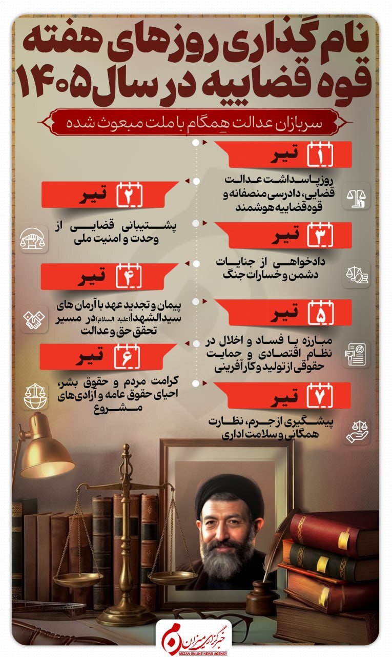 اینفوگرافیک |