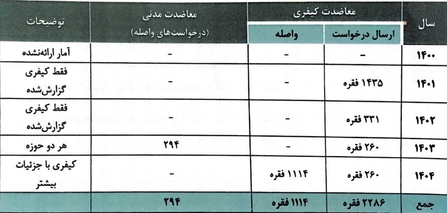 دفاع از گفتمان حقوق بشر اسلامی و تقویت همکاری‌های قضایی بین‌المللی