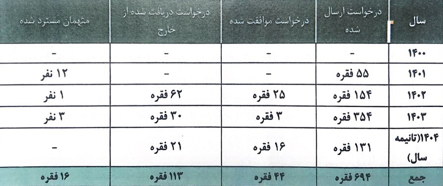 دفاع از گفتمان حقوق بشر اسلامی و تقویت همکاری‌های قضایی بین‌المللی
