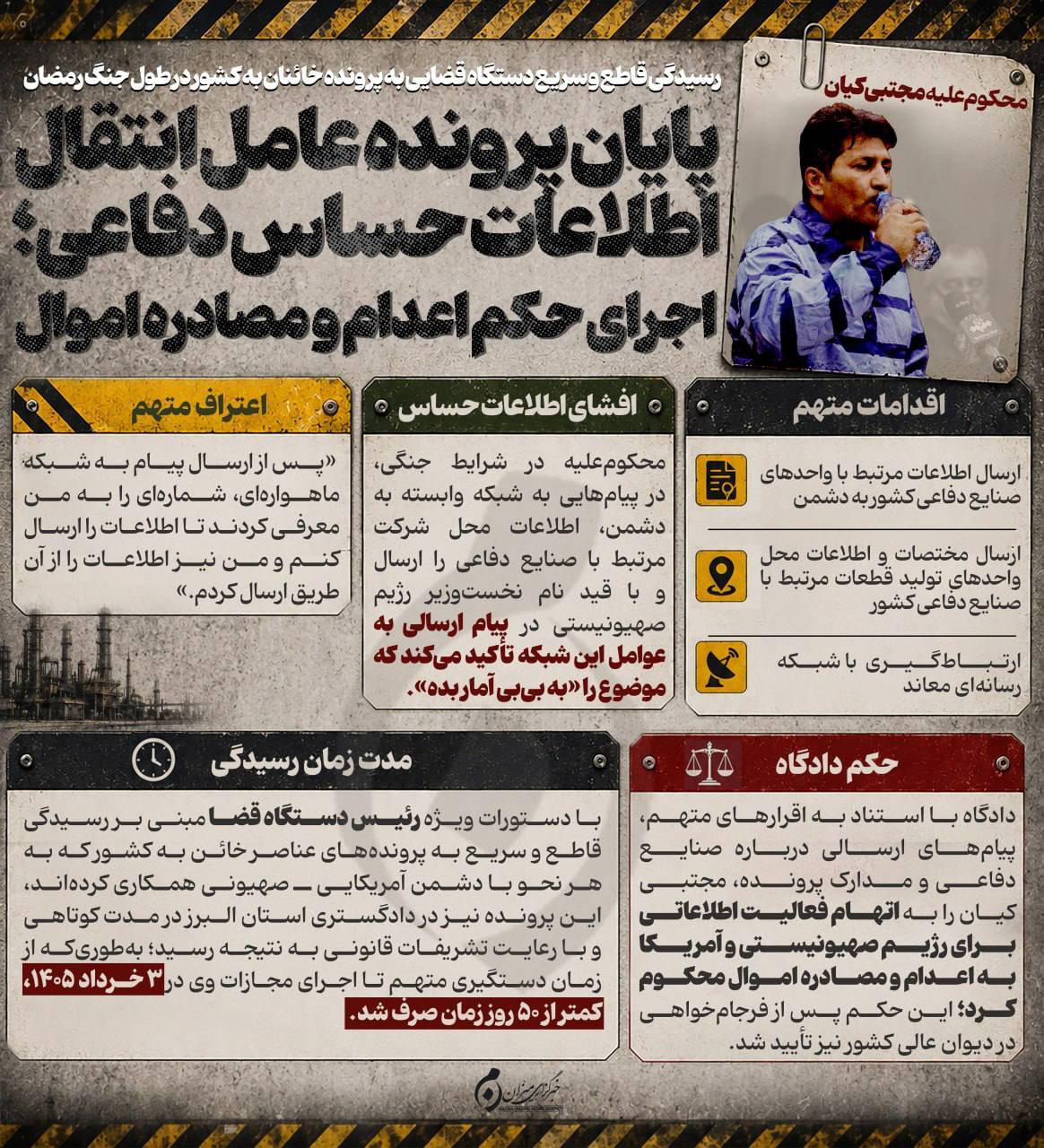 اینفوگرافیک | پایان پرونده عامل انتقال اطلاعات حساس دفاعی؛ اجرای حکم اعدام و مصادره اموال
