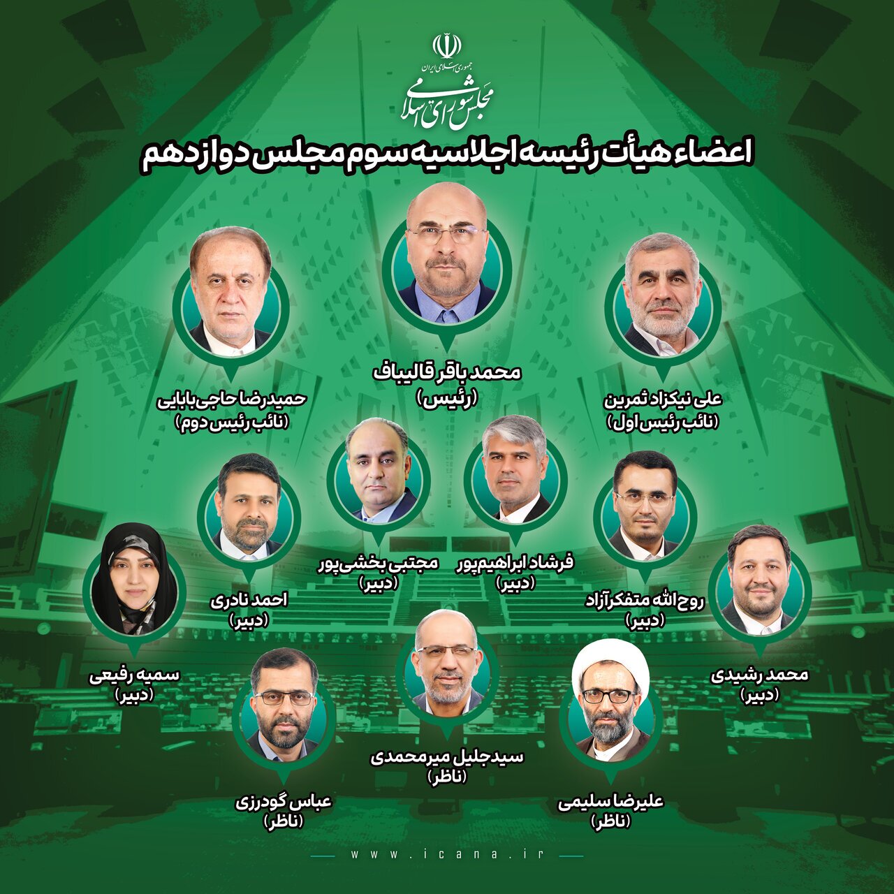 انتخابات هیئت‌رئیسه مجلس برگزار شد؛ قالیباف رئیس‌مجلس باقی ماند