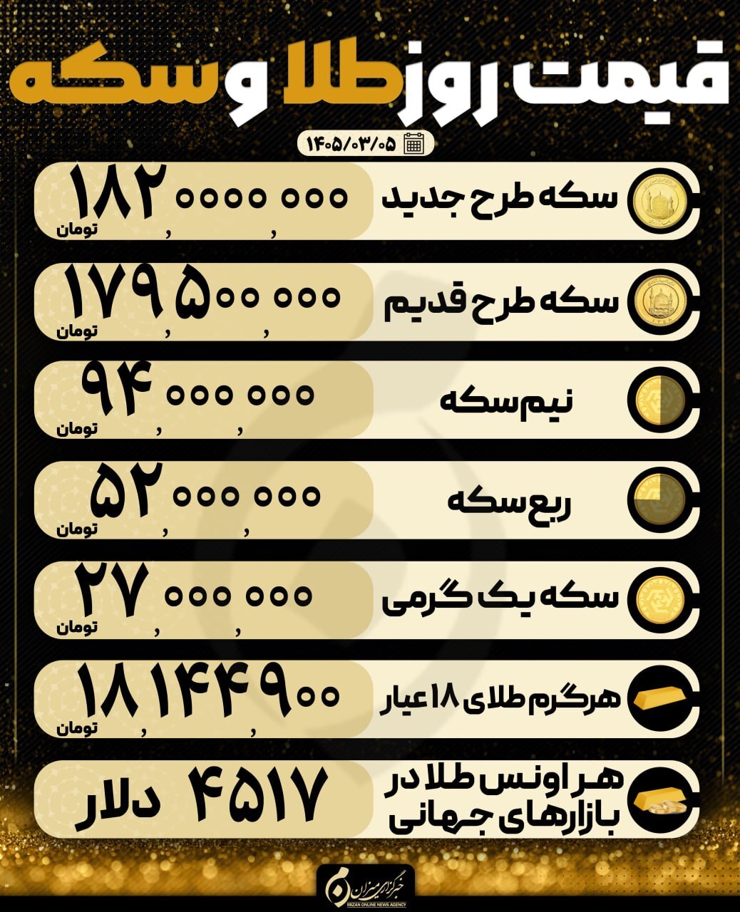 قیمت سکه و طلا در ۵ خرداد ۱۴۰۵ قیمت سکه و طلا در ۵ خرداد ۱۴۰۵