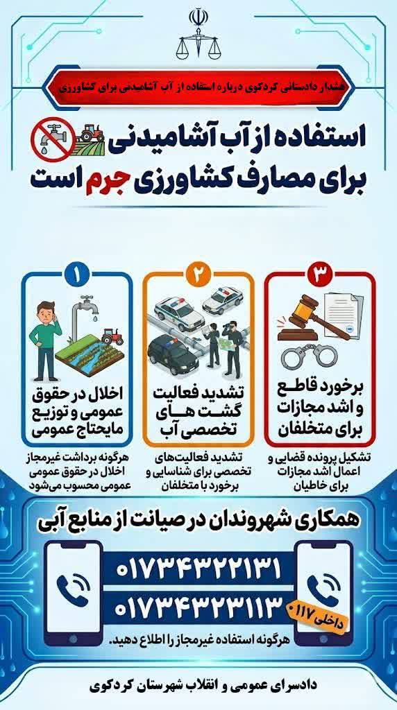 دادستان کردکوی: استفاده از آب آشامیدنی برای مصارف کشاورزی جرم است/ افزایش فعالیت گشتهای آب دادستان کردکوی: استفاده از آب آشامیدنی برای مصارف کشاورزی جرم است/ افزایش فعالیت گشتهای آب