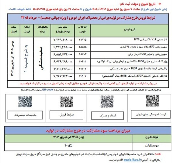 آغاز فروش مشارکت در تولید محصولات ایرانخودرو از فردا آغاز فروش مشارکت در تولید محصولات ایرانخودرو از فردا