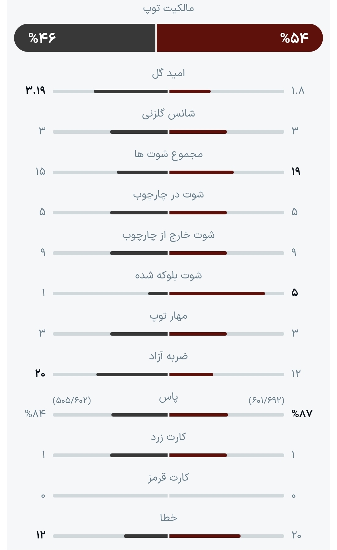 کامبک دیوانهوار شیاطینسرخ در جهنم سیاتل/ فروپاشی سنگال در شب دراماتیک بلژیک کامبک دیوانهوار شیاطینسرخ در جهنم سیاتل/ فروپاشی سنگال در شب دراماتیک بلژیک
