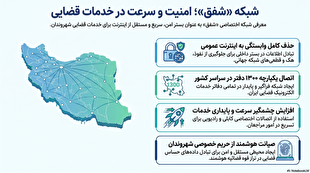 راهاندازی شبکه اختصاصی شفق برای خدمات قضایی