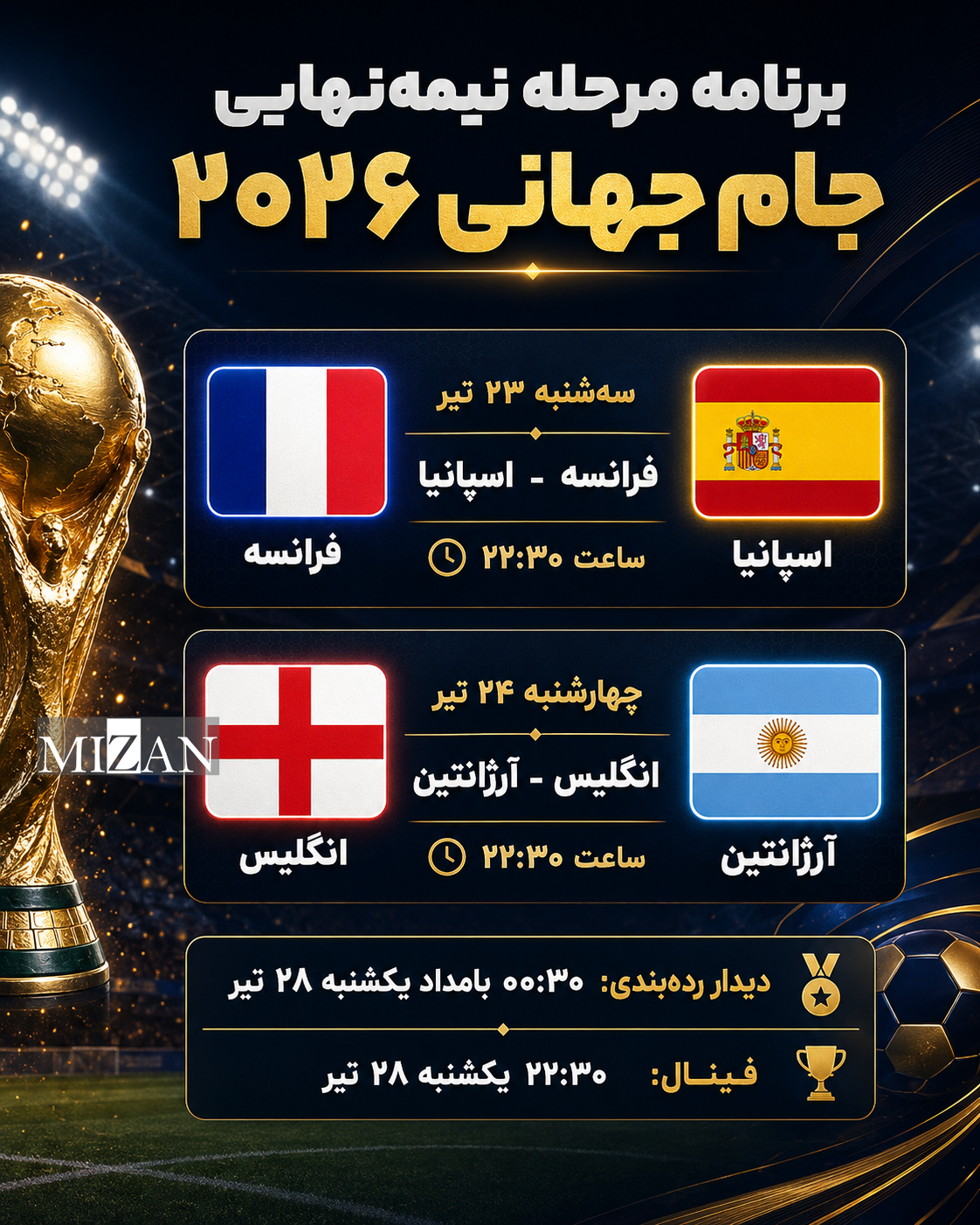 برنامه مرحله نیمهنهایی جام جهانی ۲۰۲۶ مشخص شد برنامه مرحله نیمهنهایی جام جهانی ۲۰۲۶ مشخص شد