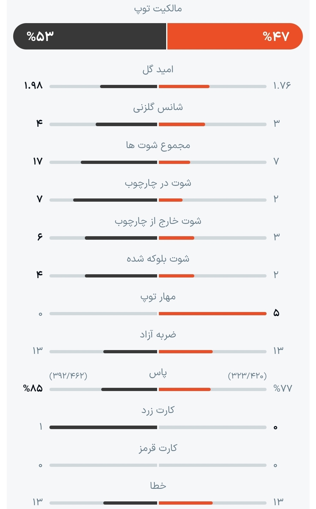 آمریکا و استرالیا صعود کردند؛ وداع ترکیه با شکست میزبان/ نبرد پاراگوئه با کانگورو‌ها برنده نداشت