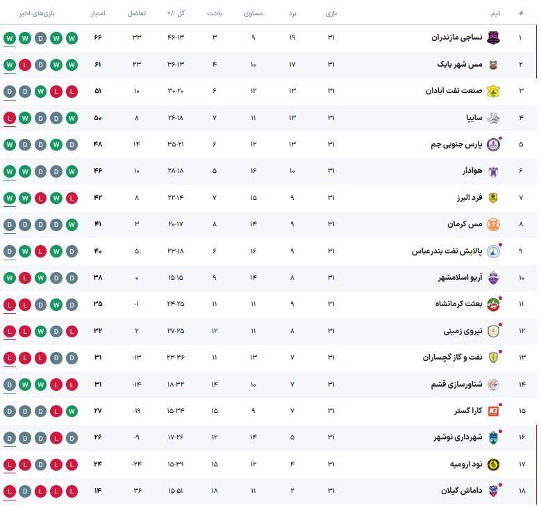 مس شهربابک به لیگ برتر فوتبال صعود کرد