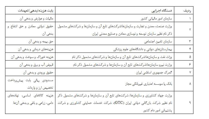اصلاحیه «آیین‌نامه اجرایی پذیرش اوراق گام در دستگاه‌های اجرایی» ابلاغ شد