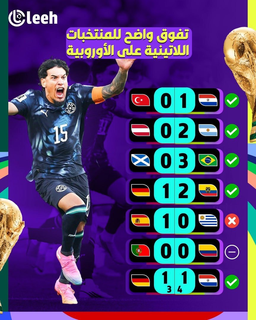 روز بیستم جام جهانی ۲۰۲۶| حذف ناامیدکننده آلمان به دست پاراگوئه/ قدرتنمایی شیرهای اطلس با به زانو درآوردن لالههای نارنجی روز بیستم جام جهانی ۲۰۲۶| حذف ناامیدکننده آلمان به دست پاراگوئه/ قدرتنمایی شیرهای اطلس با به زانو درآوردن لالههای نارنجی