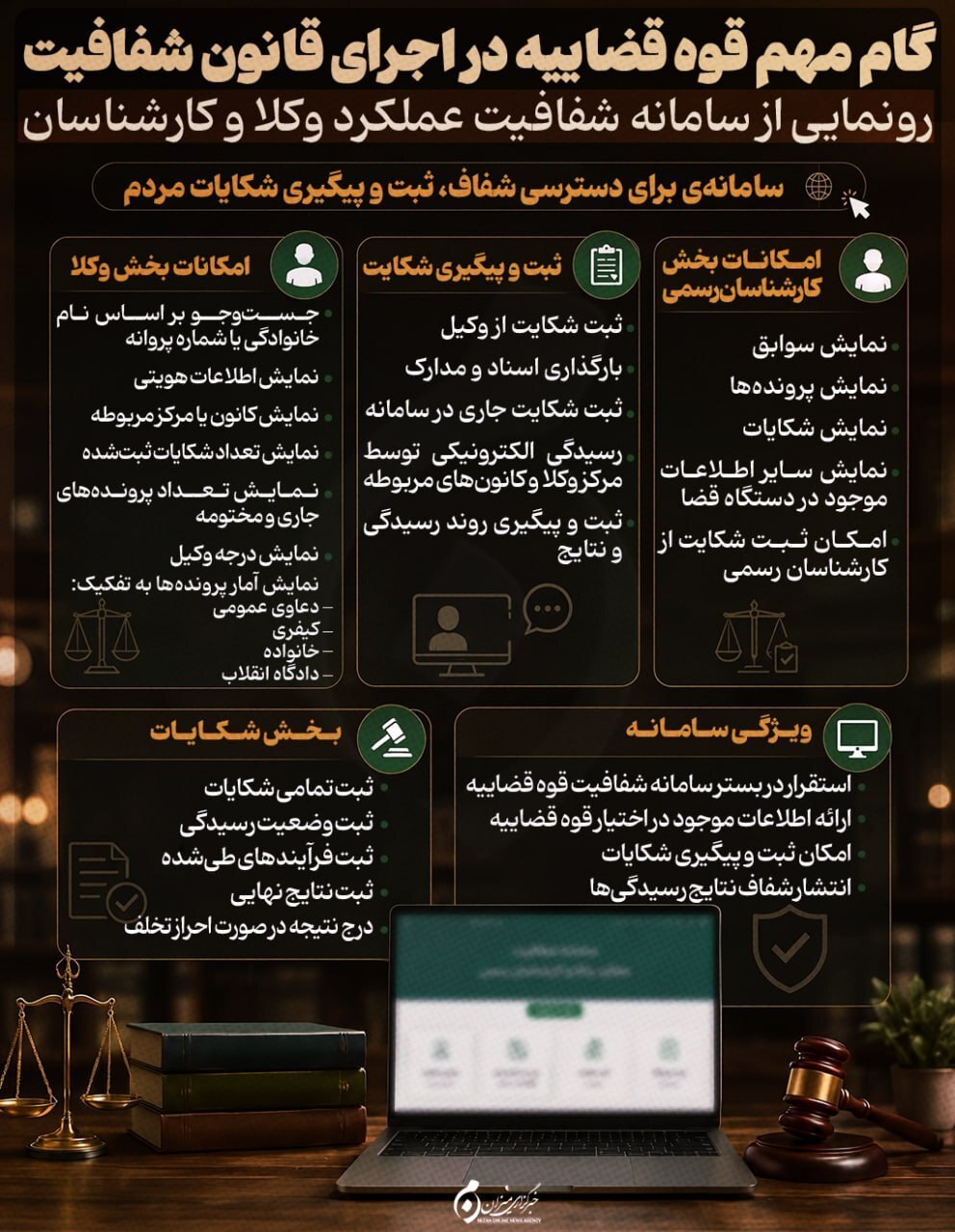 اینفوگرافیک | گام مهم قوه قضاییه در اجرای قانون شفافیت؛ رونمایی از سامانه شفافیت عملکرد وکلا و کارشناسان