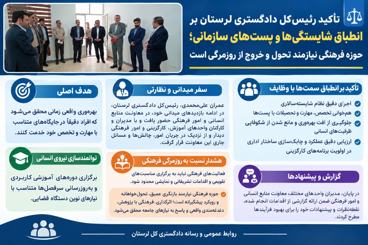 تأکید رئیسکل دادگستری لرستان بر انطباق شایستگیها و پستهای سازمانی تأکید رئیسکل دادگستری لرستان بر انطباق شایستگیها و پستهای سازمانی