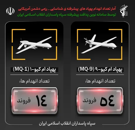 سپاه خبر داد؛ انهدام یک فروند پهپاد پیشرفته MQ ۱ در آسمان شرق تنگه هرمز