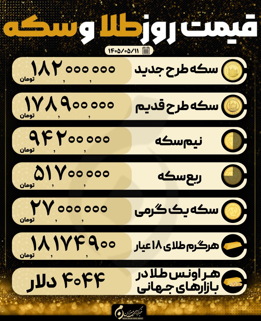 قیمت سکه و طلا در ۱۱ مرداد ۱۴۰۵ قیمت سکه و طلا در ۱۱ مرداد ۱۴۰۵