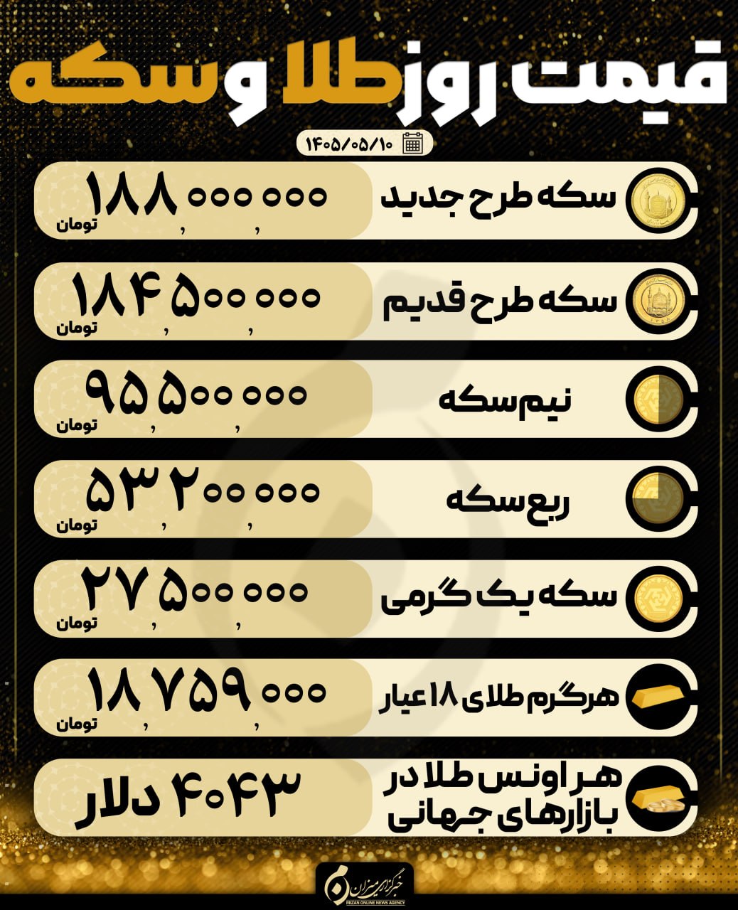 قیمت سکه و طلا در ۱۰ مرداد ۱۴۰۵