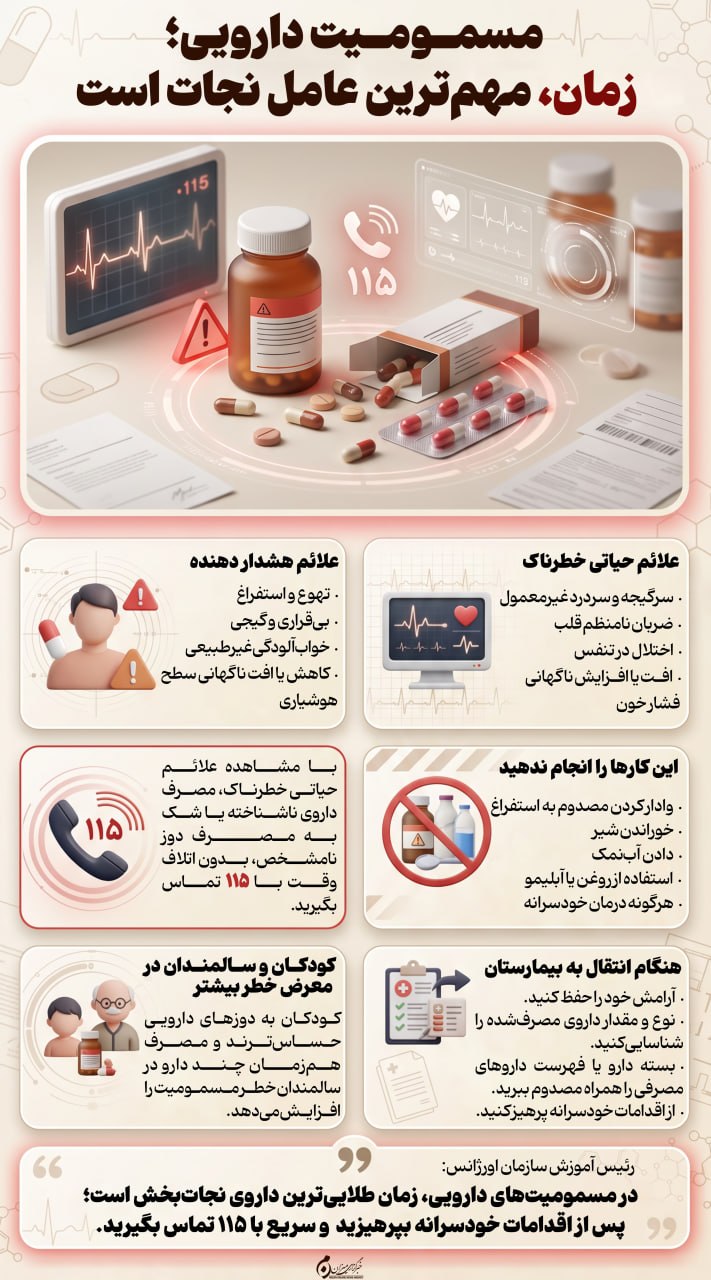 اینفوگرافیک| مسمومیت دارویی؛ زمان، مهم‌ترین عامل نجات است