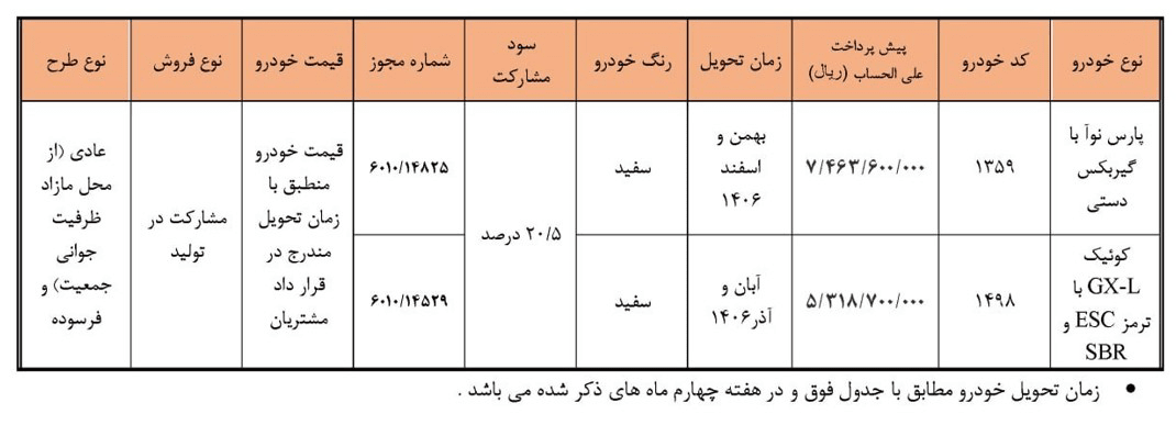 عرضه ۲ محصول سایپا بدون قرعهکشی