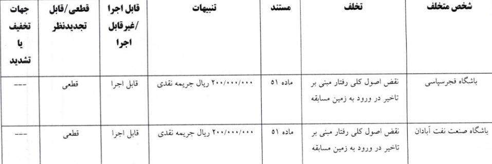 اعلام آرای کمیته انضباطی برای هفتههای ابتدایی لیگ برتر فوتبال/ جریمه ۵۰ میلیونی برای پرسپولیس و استقلال اعلام آرای کمیته انضباطی برای هفتههای ابتدایی لیگ برتر فوتبال/ جریمه ۵۰ میلیونی برای پرسپولیس و استقلال