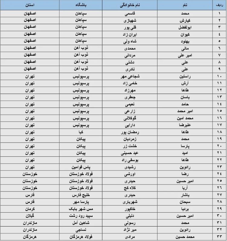 اعلام اسامی بازیکنان دعوت‌شده به اردوی تیم ملی فوتبال نوجوانان