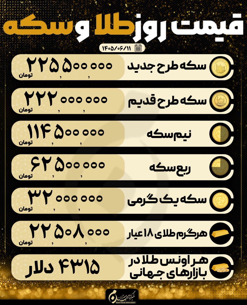 قیمت سکه و طلا در ۱۱ شهریور ۱۴۰۵ قیمت سکه و طلا در ۱۱ شهریور ۱۴۰۵