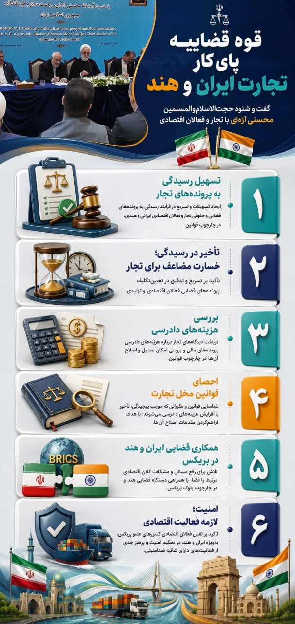 قوه قضاییه؛ پای کار تجارت ایران و هند