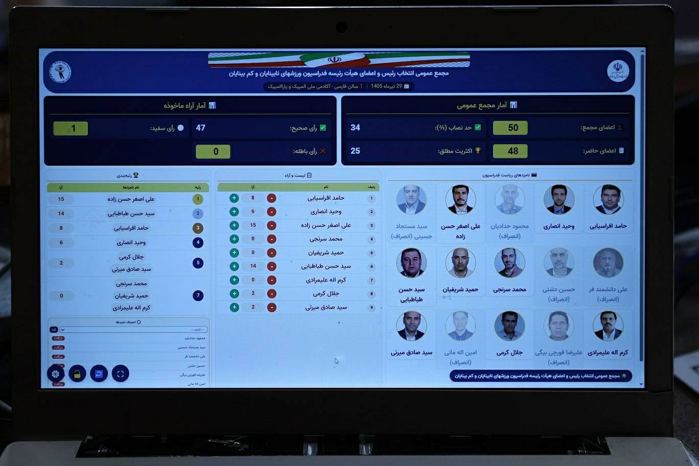 انتخابات فدراسیون نابینایان و کم بینایان به دور دوم کشید انتخابات فدراسیون نابینایان و کم بینایان به دور دوم کشید