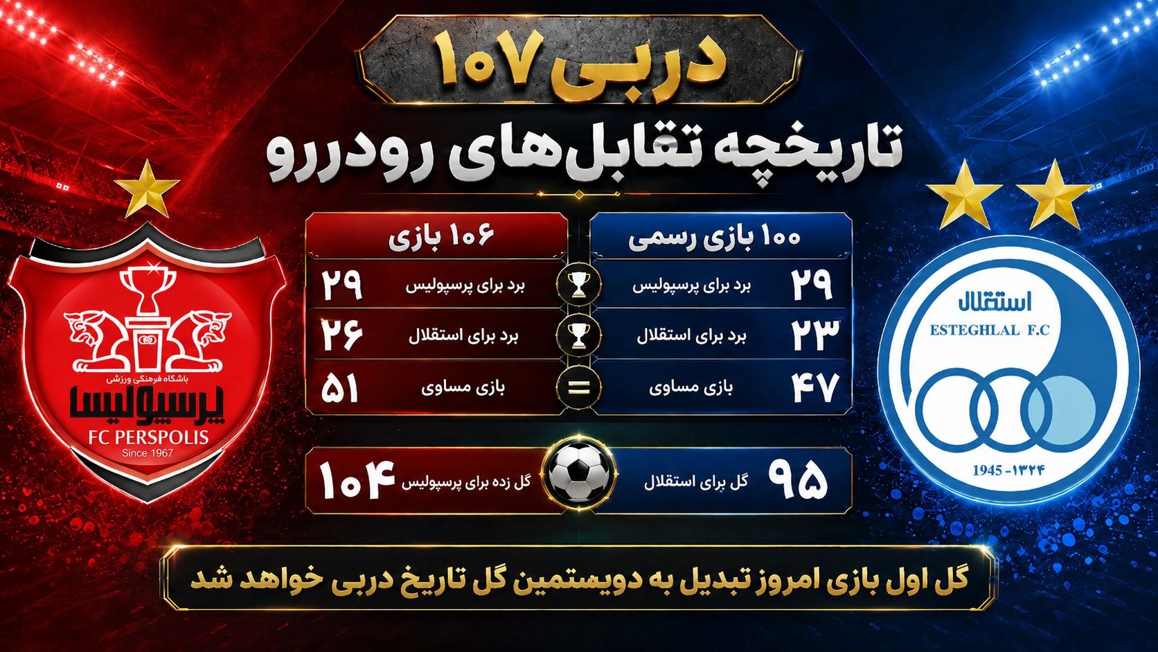 لحظه به لحظه تا آغاز دربی ۱۰۷ لحظه به لحظه تا آغاز دربی ۱۰۷